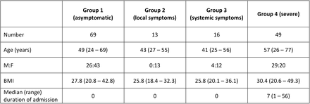 Table 1: