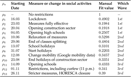 Table S3: