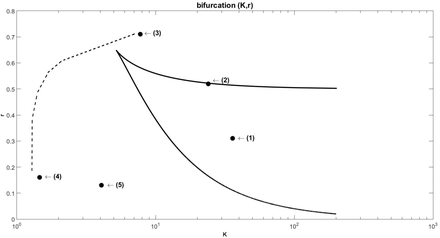 Figure-10.