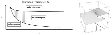 Figure-5.