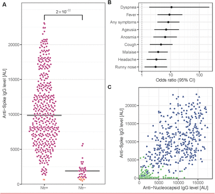 Figure 3: