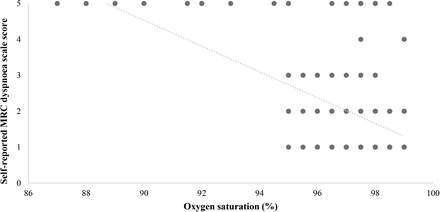 Figure 4b: