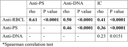 Table II.