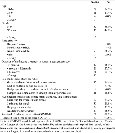 Table 1.