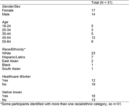 Table 2.