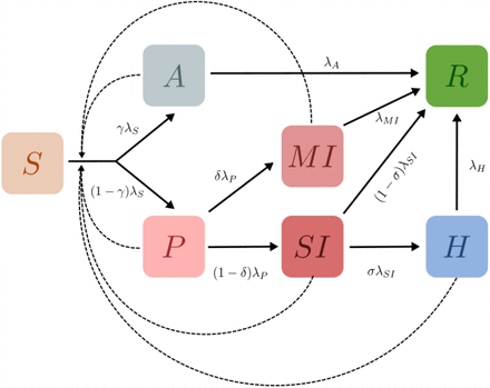 Fig 1.