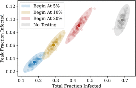 Fig 5.