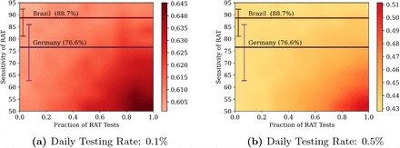 Fig 6.