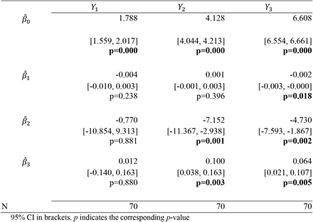 Table A3.