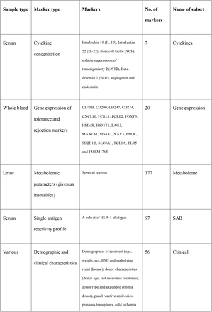 Table 1.