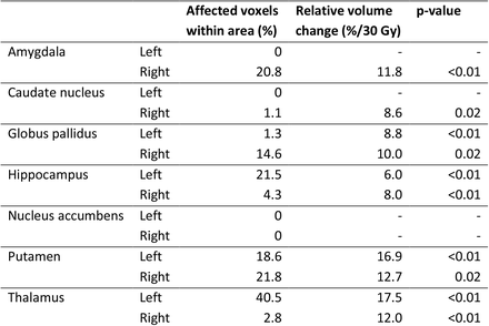 Table 2.