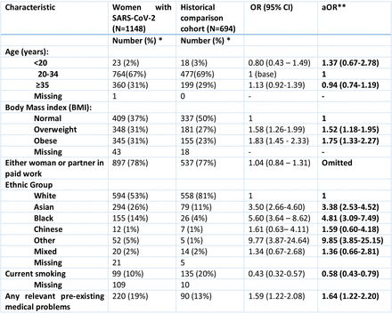 Table S3: