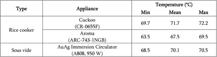 Table 2.