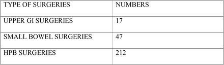 Table 1: