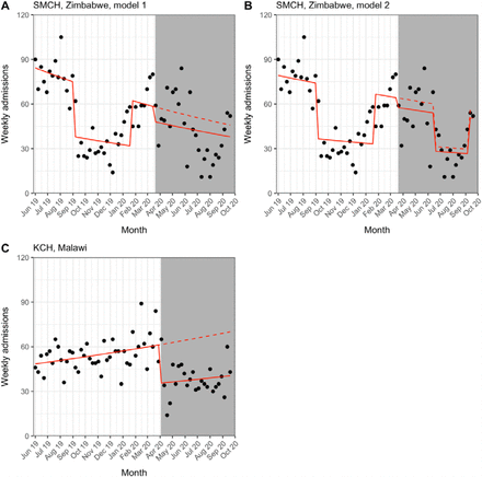 Figure 2: