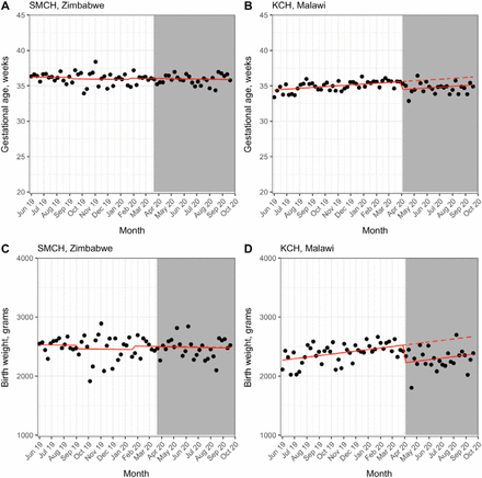 Figure 3: