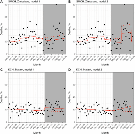 Figure 6: