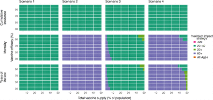 Figure S5: