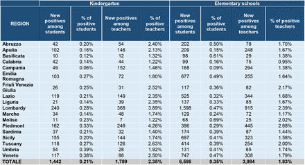 Table 4.