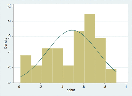 Figure 2: