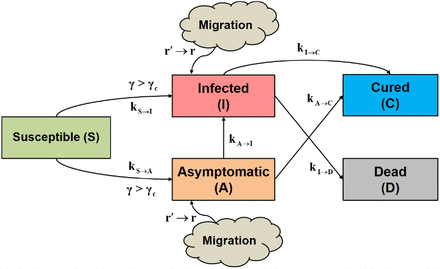 FIG. 1.