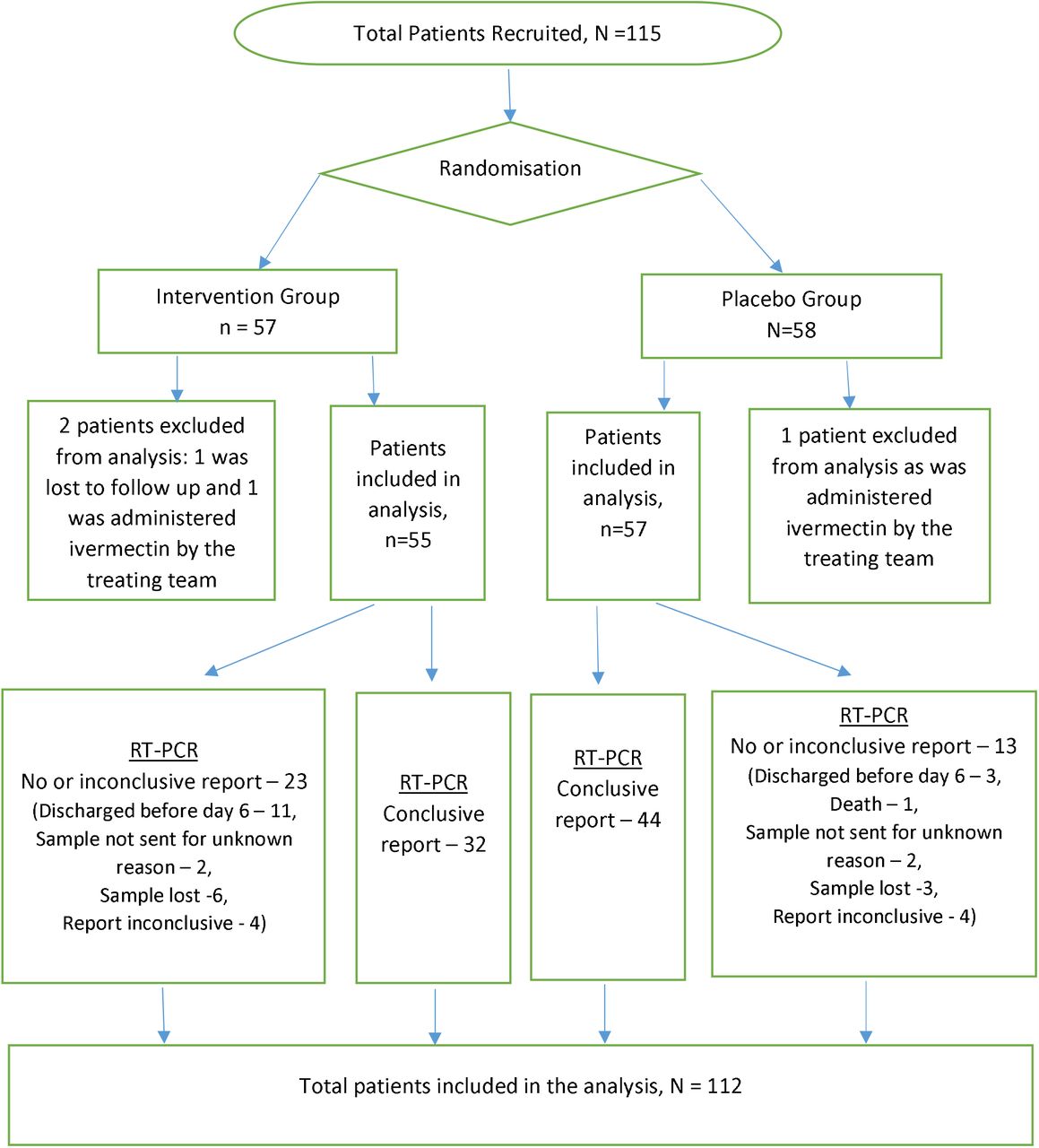 India ivermectin covid Fact check: