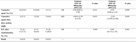 Table 2.