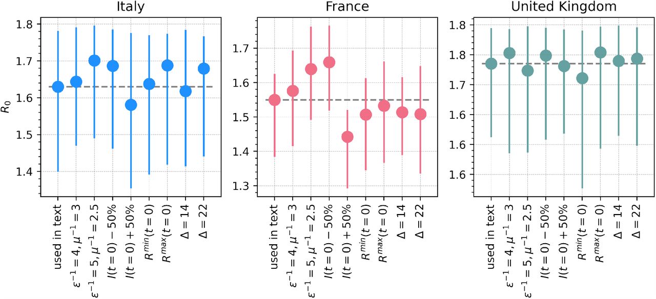 The Importance Of Non Pharmaceutical Interventions During The Covid 19 Vaccine Rollout Medrxiv