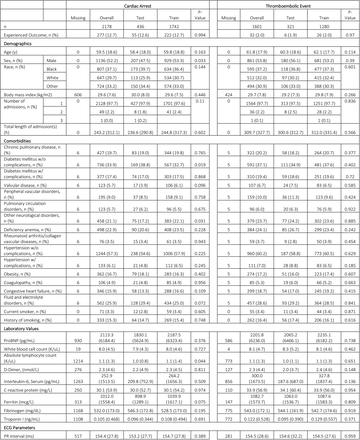 Supplementary Table S4: