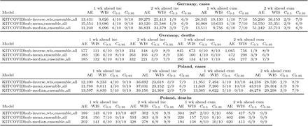 Table 7: