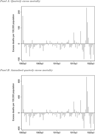 Figure 2: