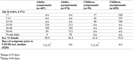 Table 1.