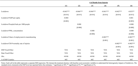 Table SM8.