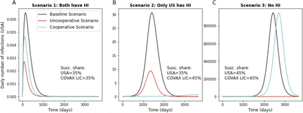 Fig 2.