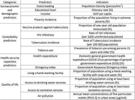 Table 1: