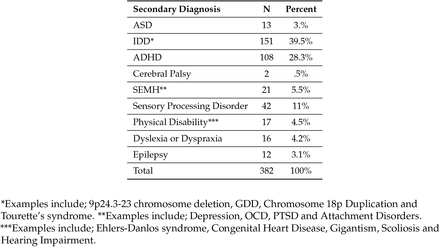 Table 2.