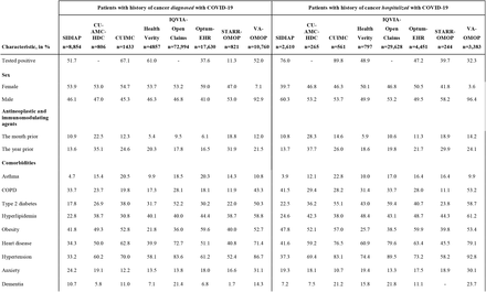 Table 1.