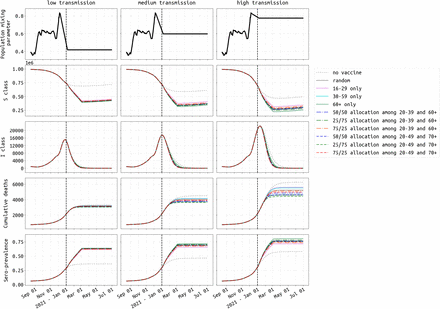 Figure 3: