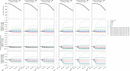 Figure 5: