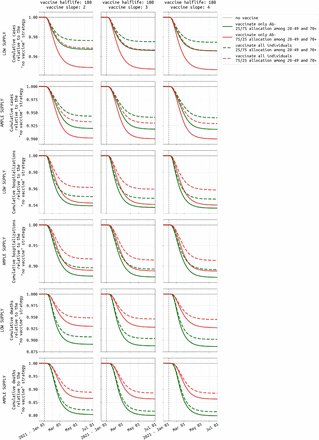 Figure 7: