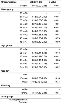 Table Bi: