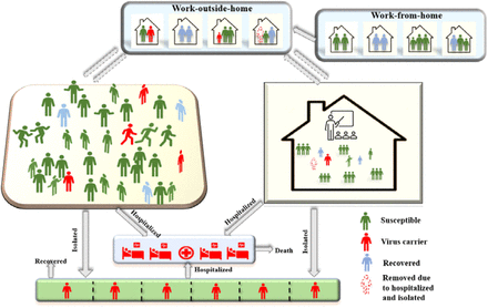 Figure 1: