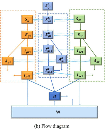 Figure 1: