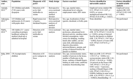 Table 2.