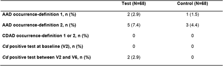 Table 2.