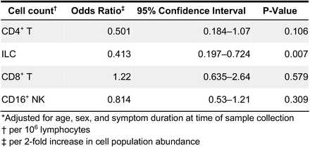 Table 2: