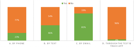 Figure 10: