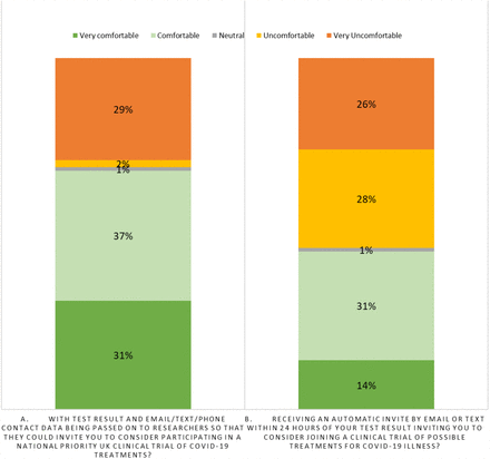 Figure 9: