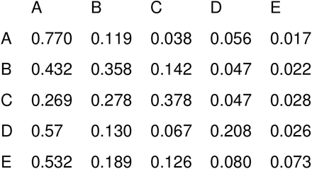 Supplementary Table 2: