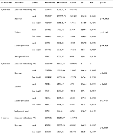 Table 1.